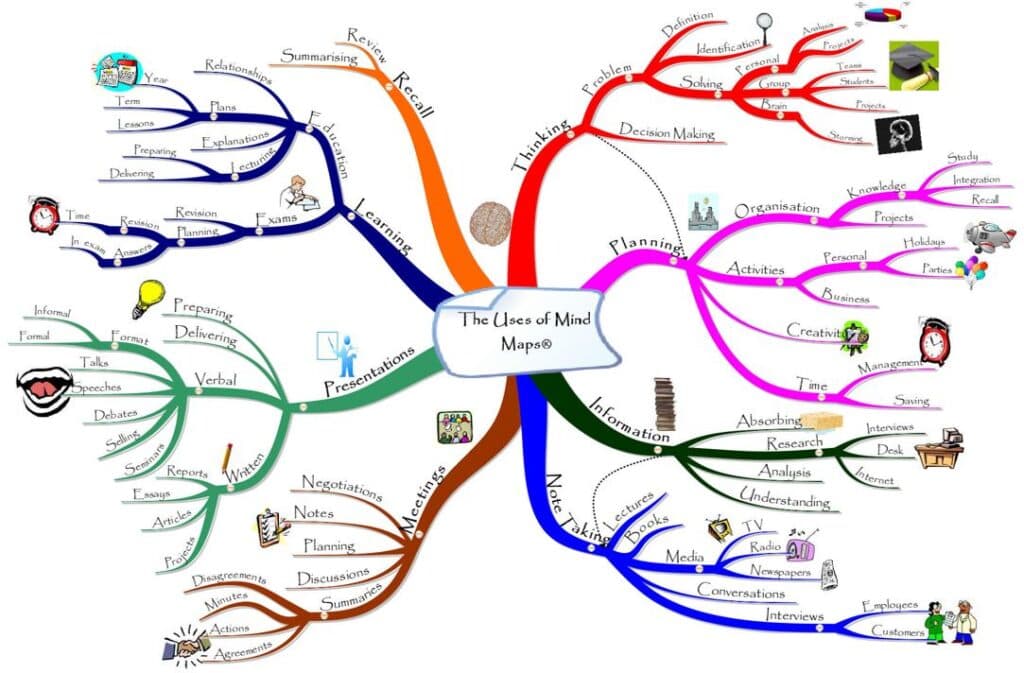 Neural Mindmap Design Principles for Cognitive Growth